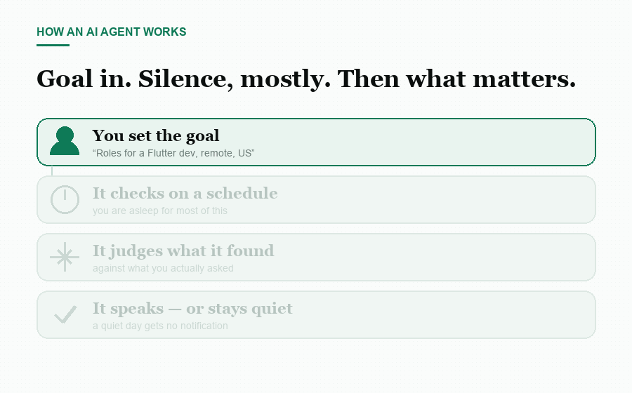 Goal, schedule, judgement, report