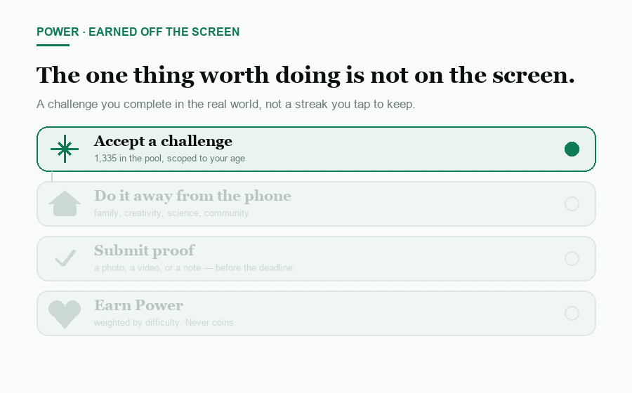 Accept, do it, submit proof, earn Power